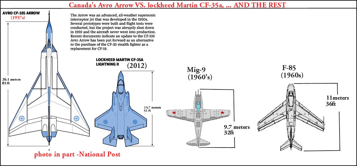 Size of the Avro Arrow 